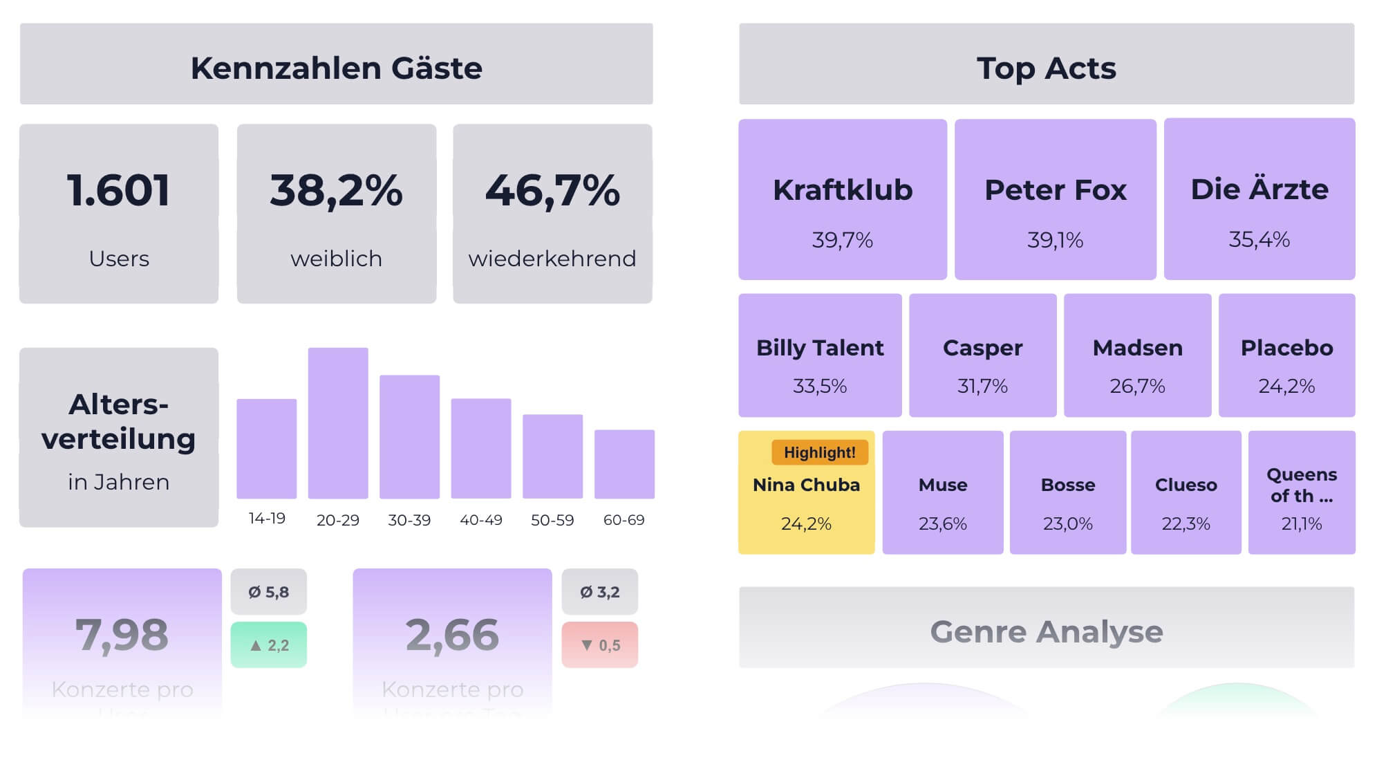 Screenshot aus der FestPlan App. Dargestellt ist die Übersichtskachel für ein Festival.